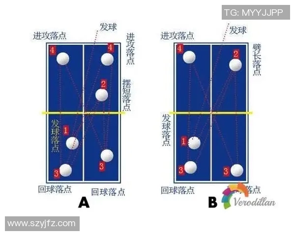 广州乒乓球队反击战术解析与深度剖析乒乓球竞技魅力 广州乒乓球队反击战术解析与深度剖析乒乓球竞技魅力