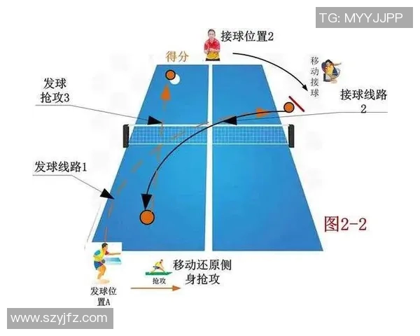 乒乓球深度剖析:西安乒乓球队如何巧妙反击与战术创新 乒乓球深度剖析:西安乒乓球队如何巧妙反击与战术创新